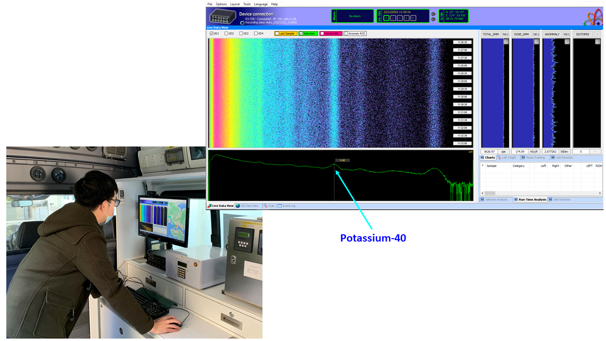 Energy peak of the natural gamma-emitting radionuclide, Potassium-40, is clearly discernible on the gamma energy spectrum output by the Sodium-iodide Gamma Spectrometer.